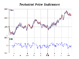 Technical price indicators chart commodity channel index